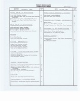 1965 GM Product Service Bulletin PB-094.jpg